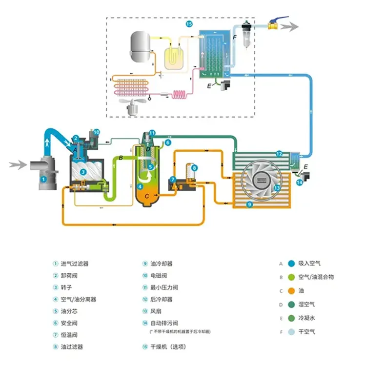 Industrial low pressure compressor